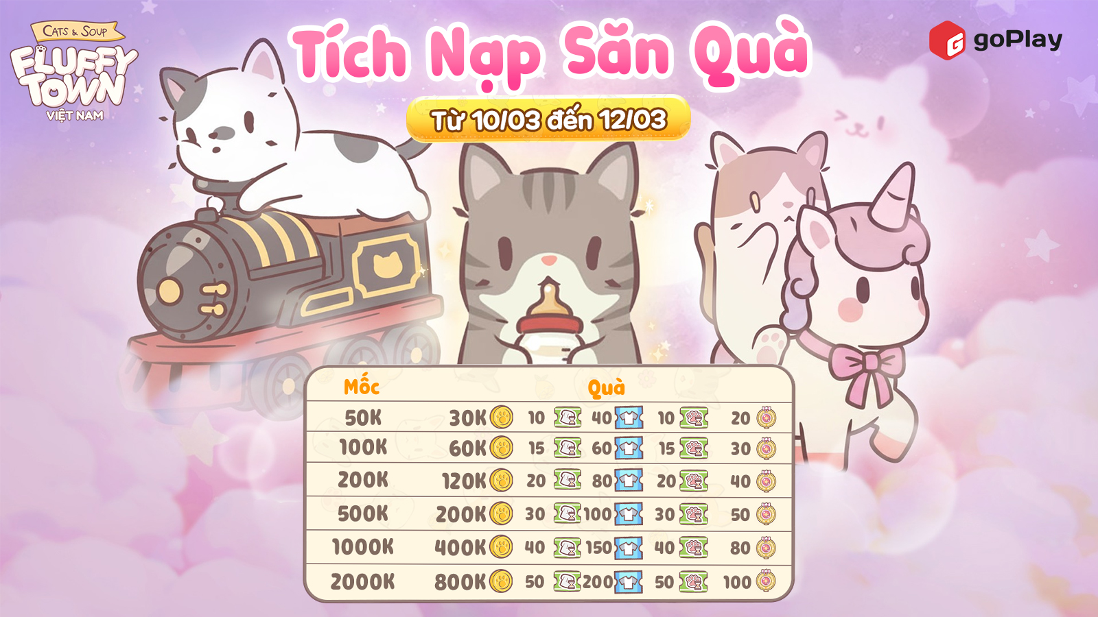TÍCH NẠP MỖI NGÀY SĂN NGAY QUÀ KHỦNG
